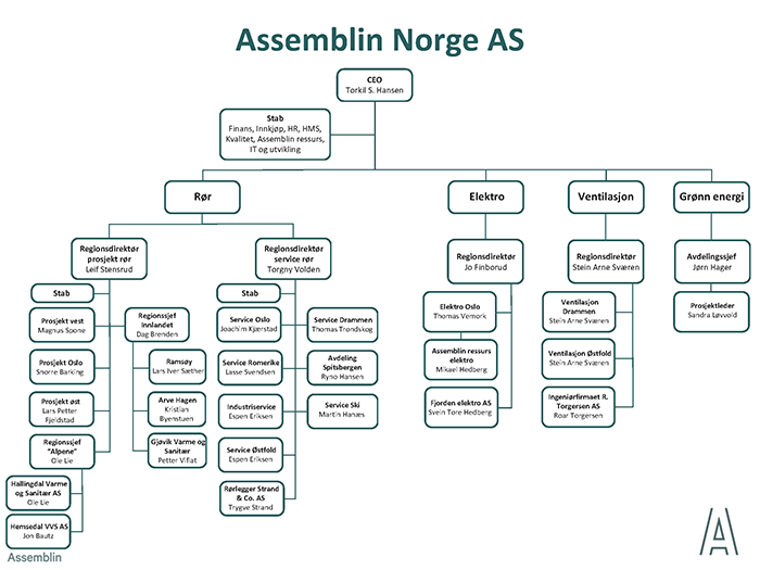 assemblin_norge.png