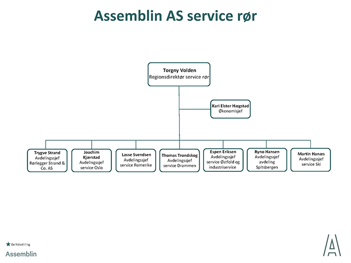 assemblin_service rør.png